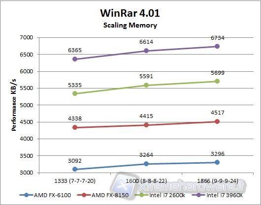 winrar