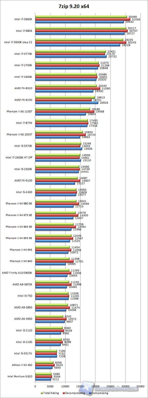 7zip