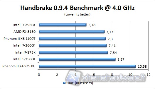 handbrake