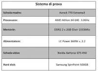 piattaforma