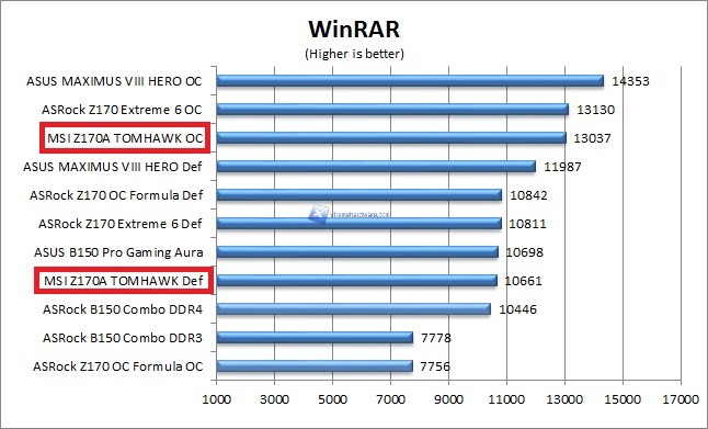 winrar