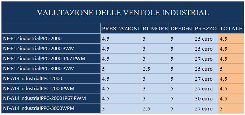RESULTS INDUSTRIAL2